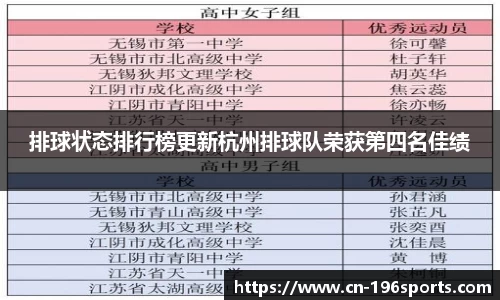 排球状态排行榜更新杭州排球队荣获第四名佳绩